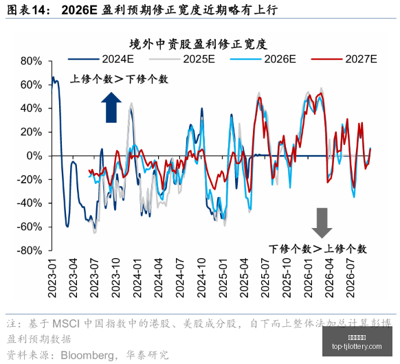 虎牙电竞平,台升级,助力战队再,天津体彩网官网,天津体彩网价格,竞技竞猜,彩票结果,优惠活动,中奖信息